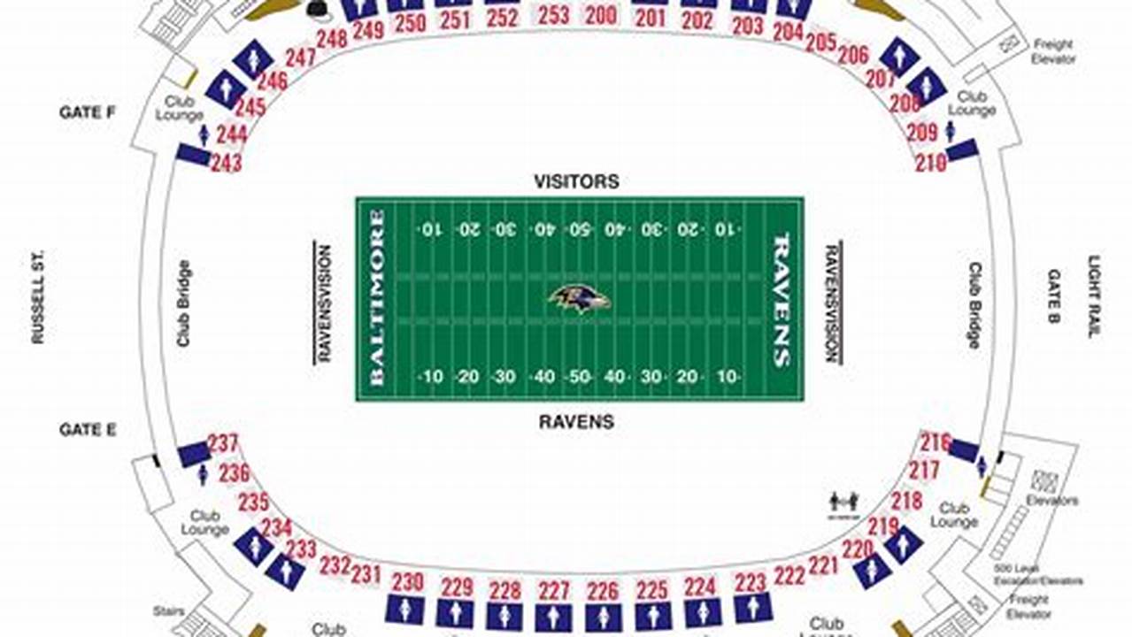 M&T Bank Stadium Concessions Prices 2024