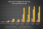 M 2 vs SSD