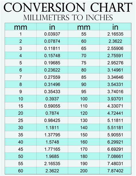 M M To Inches Chart