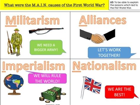 Understanding M.A.I.N: The Four Causes of World War I