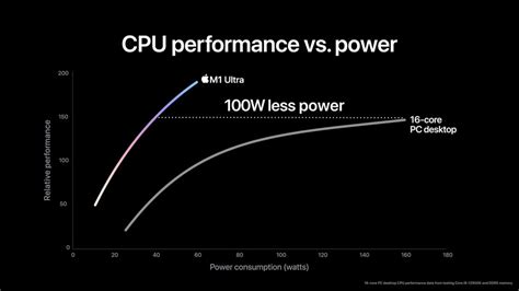 M1 Ultra CPU performance