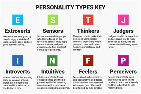 MBTI Assessment