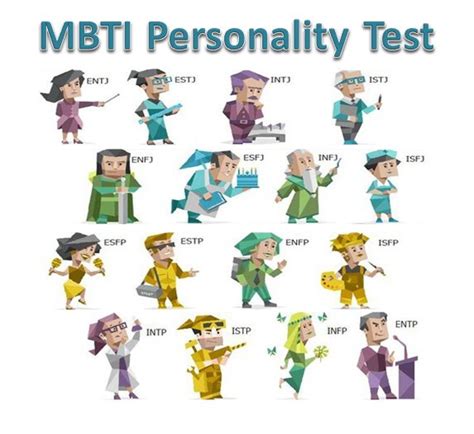 MBTI Personality Test