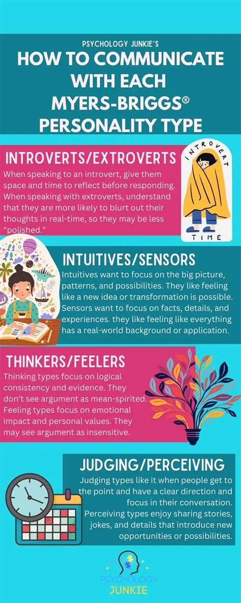 MBTI and Communication