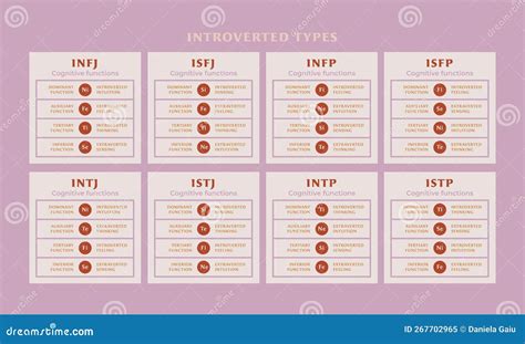 MBTI Introverted