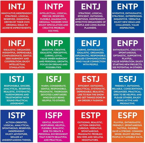 MBTI Test Validity