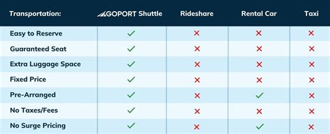 MCO Transportation Options