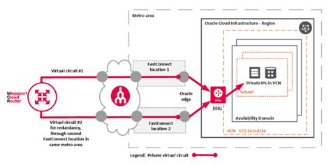 MCR Network Infrastructure
