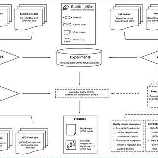 MDX Data Structure