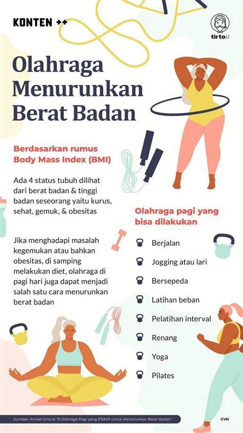 MENURUNKAN BERAT BADAN