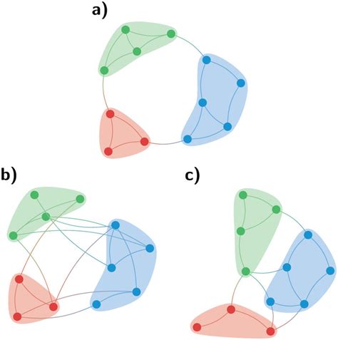 METIS fails to partition a 297 nodes graph into 64 parts : bisect a graph with 0 vertices