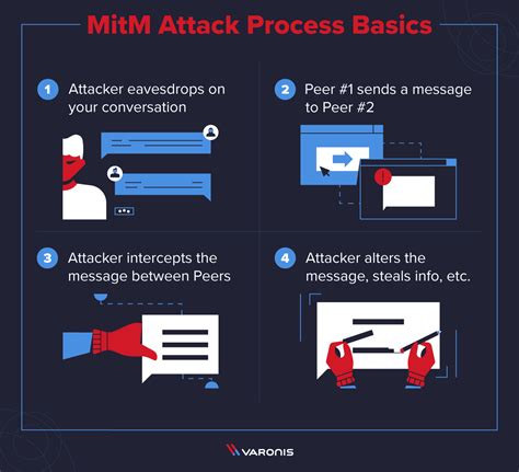 MITM Detection and Recovery