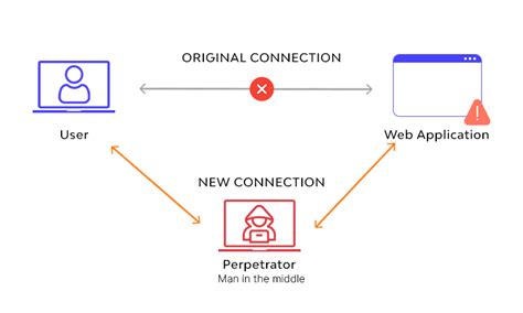 MITM Step 2 : mess around with your data point