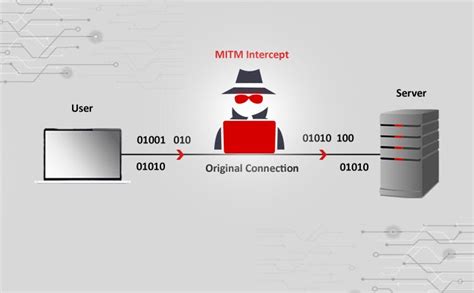 MITM Step 2 : potter with your data point