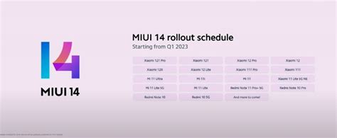 MIUI Update Rollout Roadmap