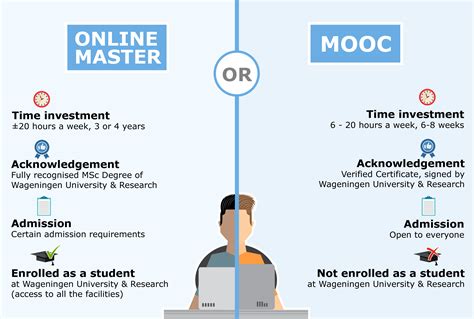 Gambar tentang MOOCs
