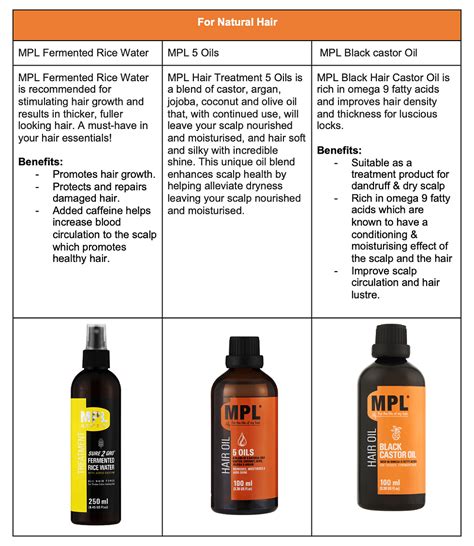 Choosing Your Champion: A Deep Dive into MPL Hair Oil Variants