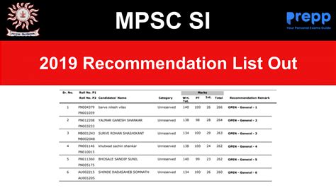 MPSC Recommendation List