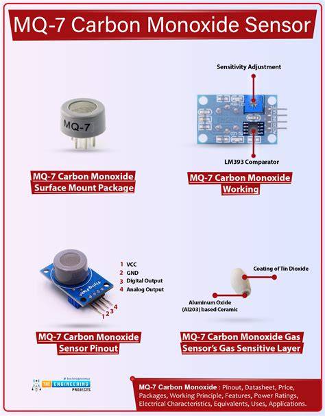MQ-7 Carbon Monoxide Sensor