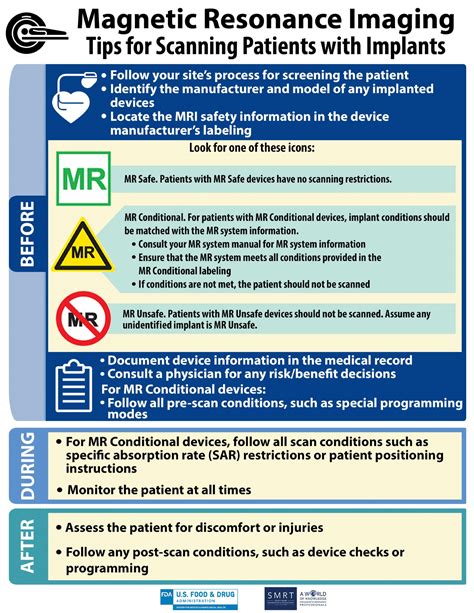 MRI Safety Procedures