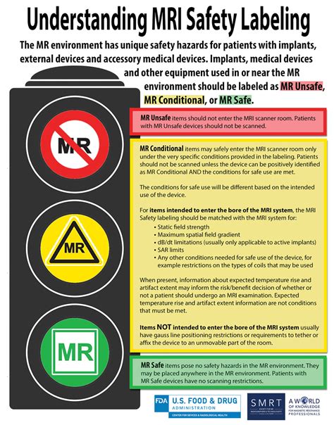 MRI Safety Audit
