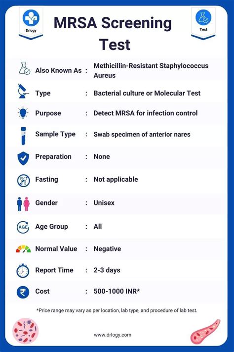 MRSA Screening Test and interpretation