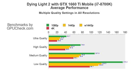 MSI GL75 Graphics Card Performance Review