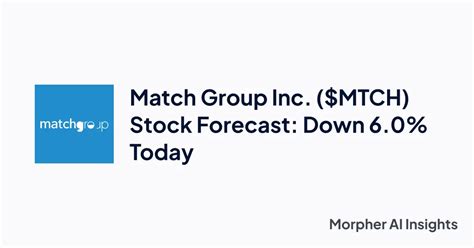 MTCH - Match Group Inc Forecast - CNNMoney.com