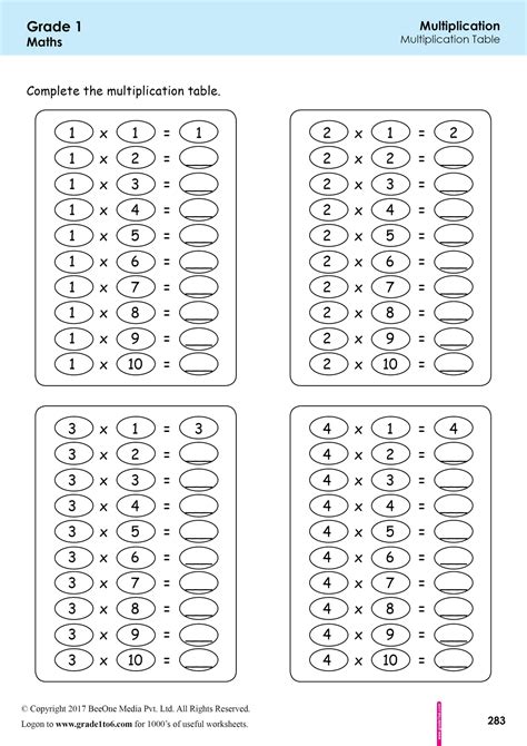Multiplication By 0 , 1, 2 ,3 Table Printable