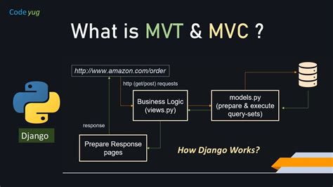 MVC vs