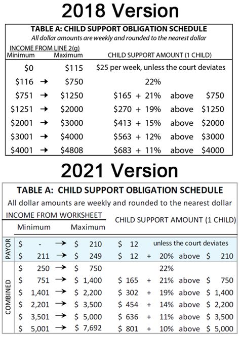Ma Child Support Guidelines Worksheet