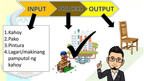 Mabilis na Proseso ng Case Drawing