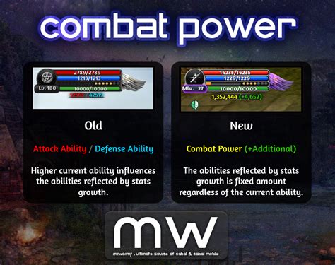 Boost Your Combat Power with Mabinogi's Ultimate Calculator Tool