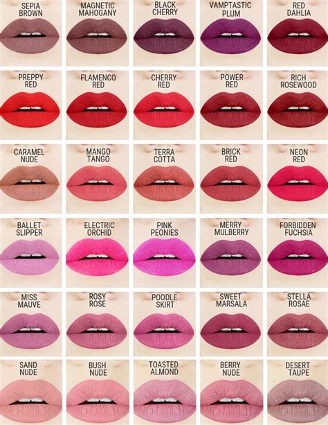 Mac Lip Colour Chart