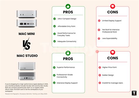 Mac Mini vs Mac Studio: specifiche