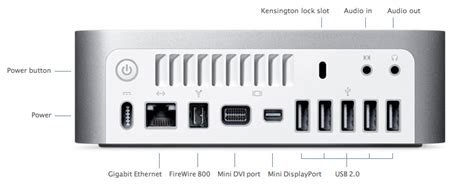 Mac hardware connections