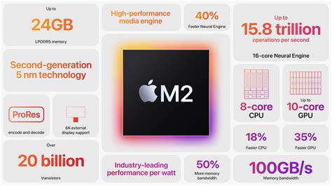 MacBook Air M2 SoC