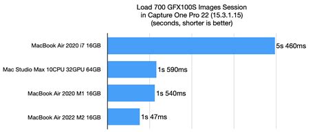 MacBook Air M2 performance