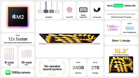 MacBook Air M2 specs
