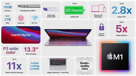 MacBook Air specs