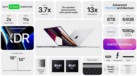 MacBook Pro 2021 specs and features