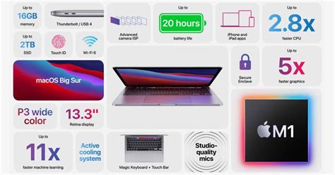MacBook
