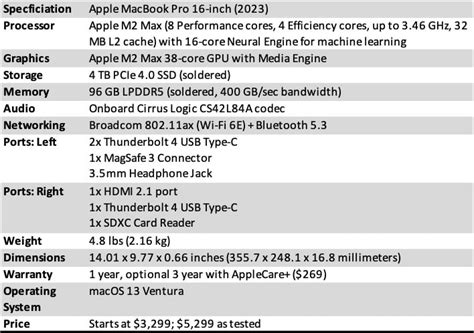 MacBook Pros with M2 Pro and M2 Max: specs