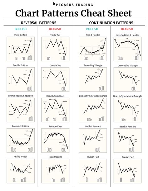 Macam Macam Chart Pattern