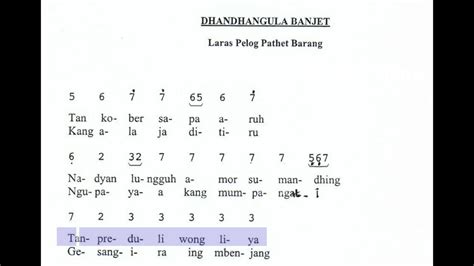 Macapat Dhandhanggula: Mengenal Seni Sastra Jawa Kuna