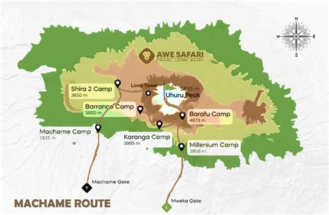 Machame Route Overview