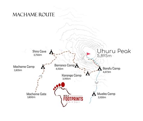 Machame Route packing list