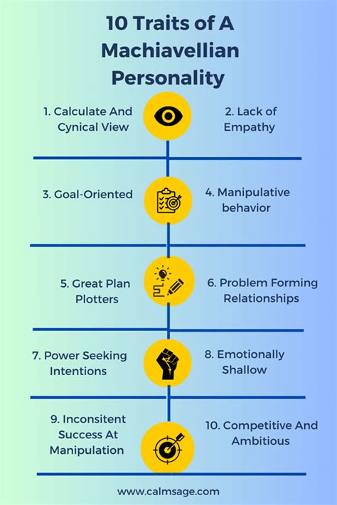 Machiavellian Personality Test