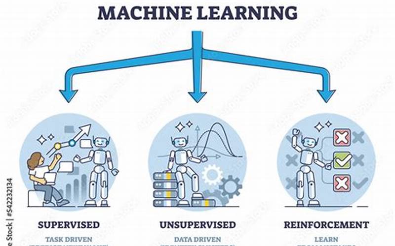 Machine Learning Illustration
