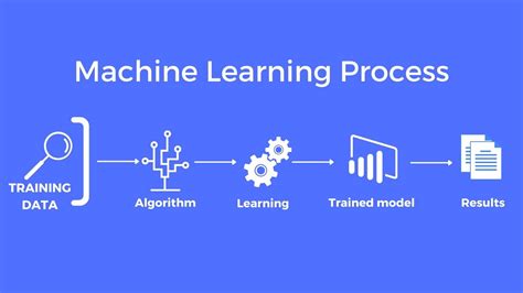 Proses training machine learning